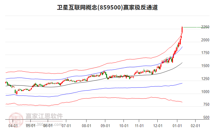 859500衛(wèi)星互聯(lián)網(wǎng)贏家極反通道工具 859500衛(wèi)星互聯(lián)網(wǎng)贏家極反通道工具