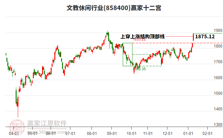 858400文教休閑贏家十二宮工具 858400文教休閑贏家十二宮工具
