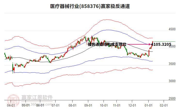 858376醫(yī)療器械贏家極反通道工具