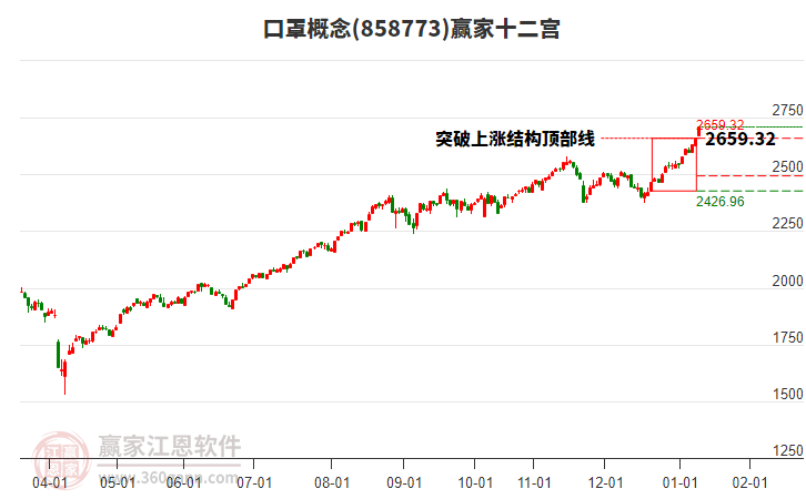 858773口罩贏家十二宮工具
