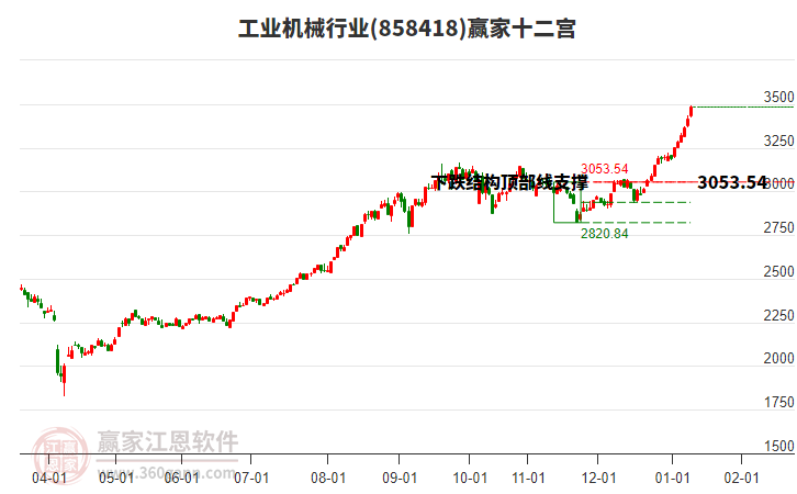 858418工業(yè)機(jī)械贏家十二宮工具 858418工業(yè)機(jī)械贏家十二宮工具