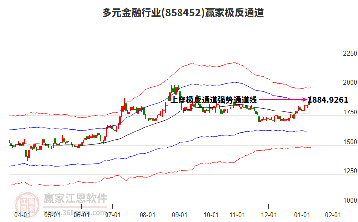 858452多元金融贏家極反通道工具 858452多元金融贏家極反通道工具