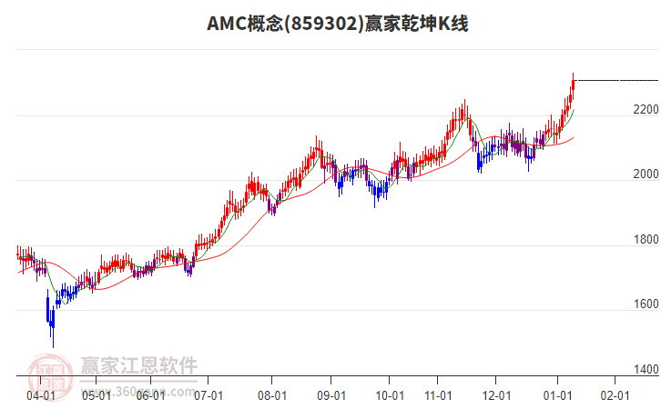 859302AMC贏家乾坤K線工具 859302AMC贏家乾坤K線工具