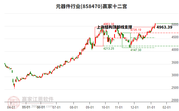 858470元器件贏家十二宮工具