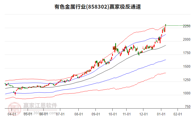 858302有色金屬贏家極反通道工具 858302有色金屬贏家極反通道工具
