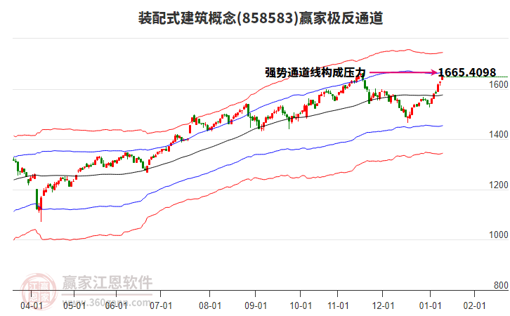 858583裝配式建筑贏家極反通道工具 858583裝配式建筑贏家極反通道工具