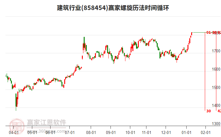 建筑行業(yè)螺旋歷法時間循環(huán)工具 建筑行業(yè)螺旋歷法時間循環(huán)工具