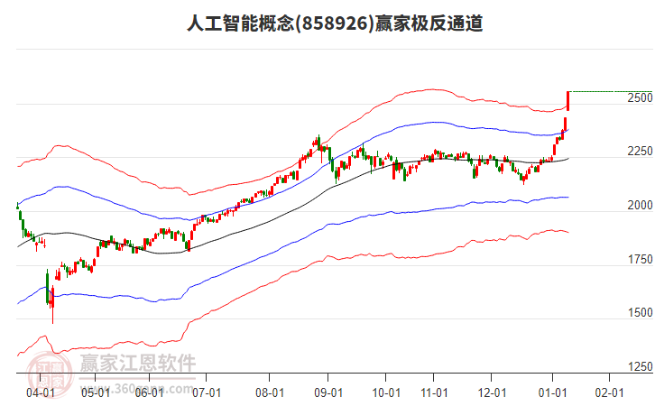 858926人工智能贏家極反通道工具