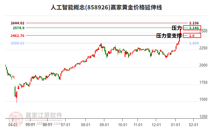 人工智能 人工智能
