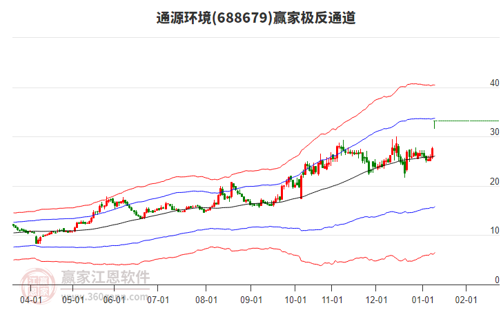 688679通源環(huán)境贏家極反通道工具