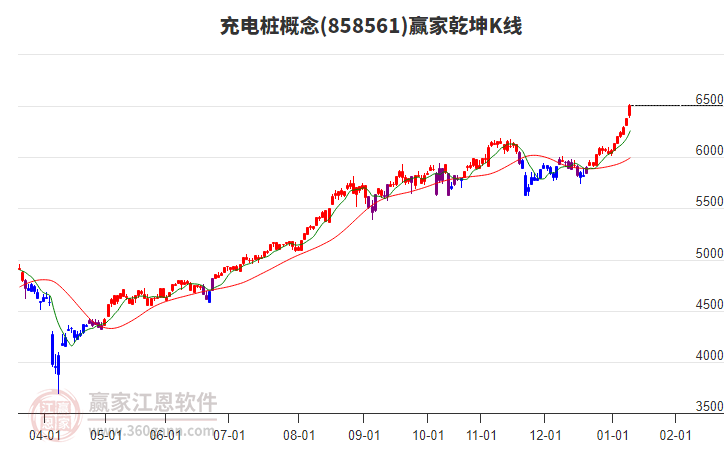 858561充電樁贏家乾坤K線工具 858561充電樁贏家乾坤K線工具