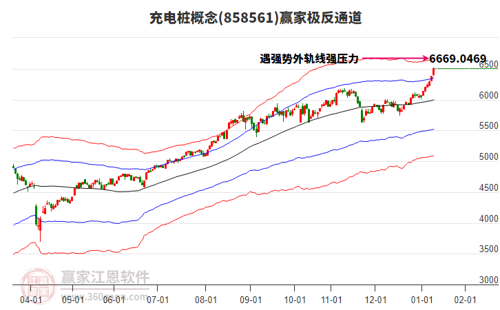858561充電樁贏家極反通道工具 858561充電樁贏家極反通道工具