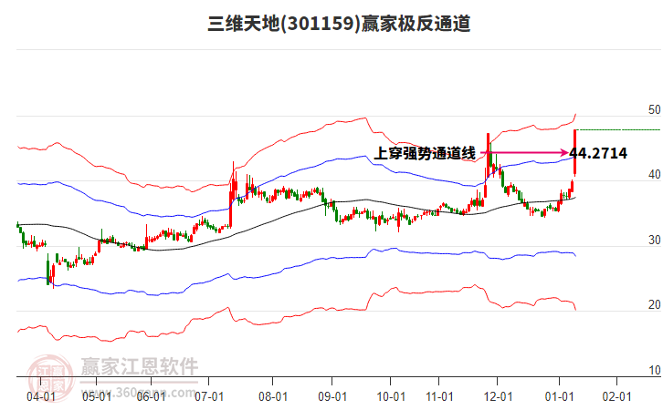 301159三維天地贏家極反通道工具 301159三維天地贏家極反通道工具
