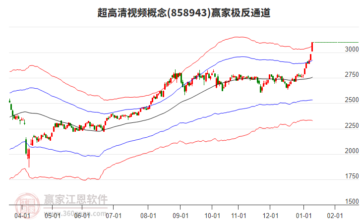 858943超高清視頻贏家極反通道工具