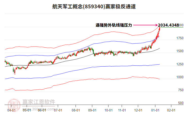 859340航天軍工贏家極反通道工具 859340航天軍工贏家極反通道工具