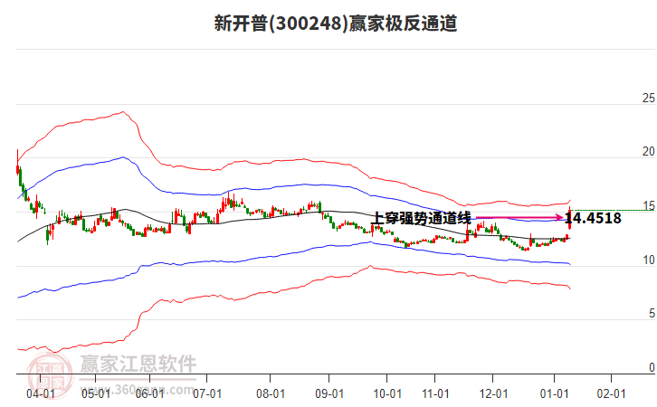 300248新開普贏家極反通道工具 300248新開普贏家極反通道工具