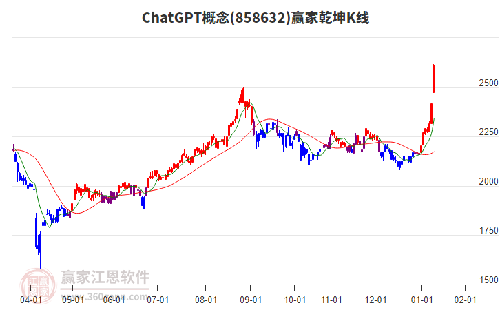 858632ChatGPT贏家乾坤K線工具 858632ChatGPT贏家乾坤K線工具