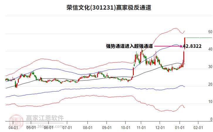 301231榮信文化贏家極反通道工具 301231榮信文化贏家極反通道工具