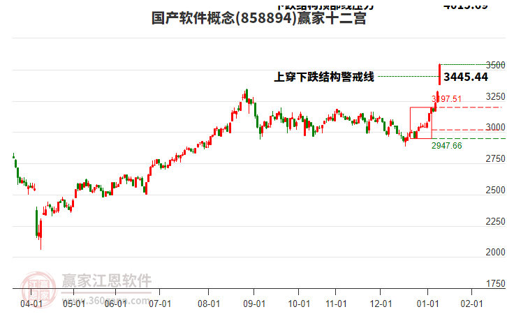 國(guó)產(chǎn)軟件