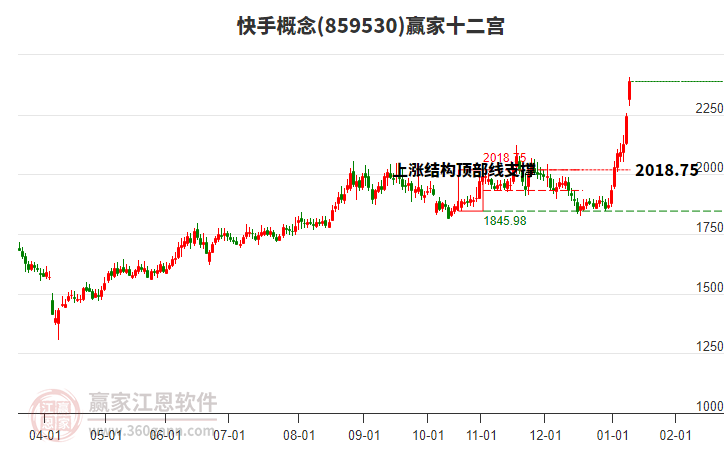 859530快手贏家十二宮工具