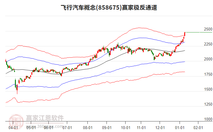 858675飛行汽車贏家極反通道工具 858675飛行汽車贏家極反通道工具