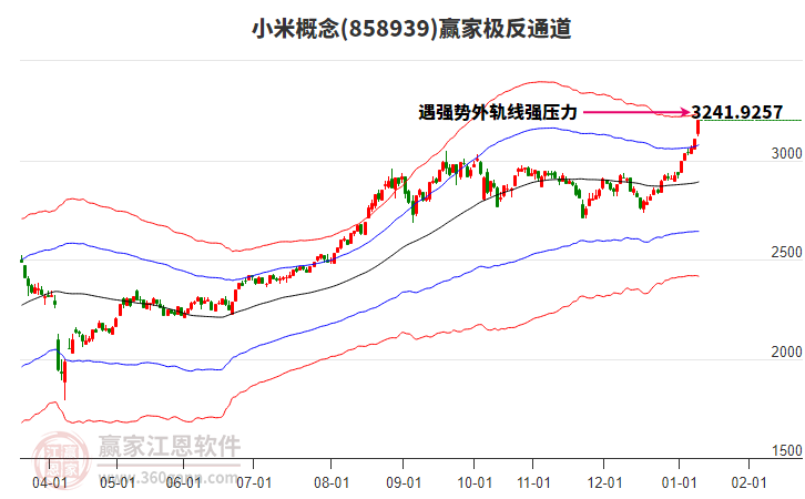 858939小米贏家極反通道工具