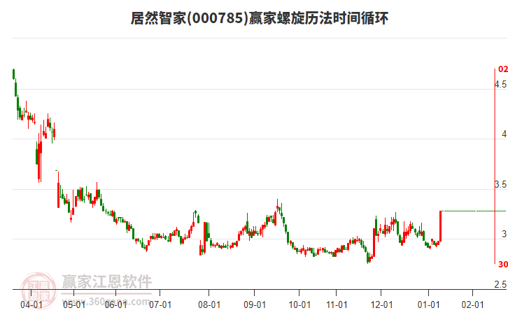 000785居然智家螺旋歷法時間循環(huán)工具