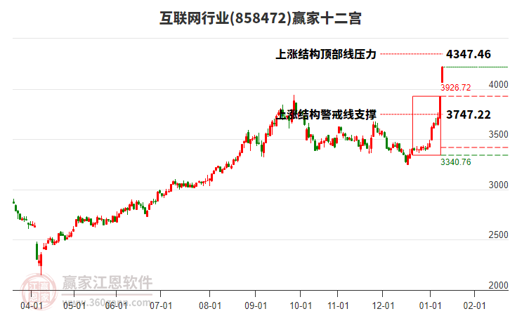858472互聯(lián)網(wǎng)贏家十二宮工具 858472互聯(lián)網(wǎng)贏家十二宮工具