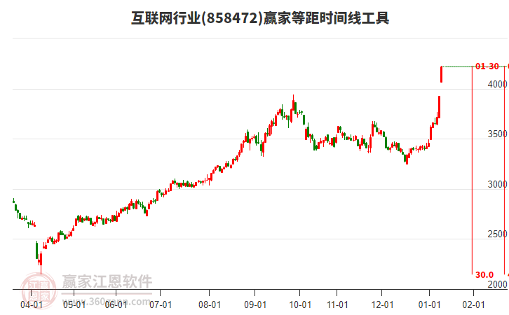 互聯(lián)網(wǎng)