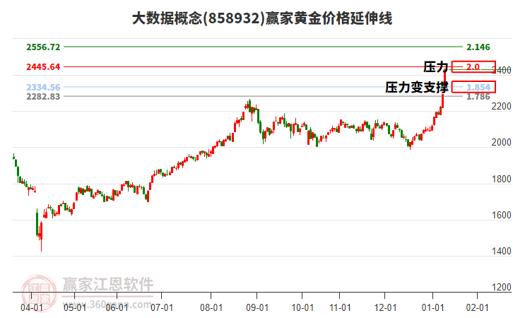 大數(shù)據(jù) 大數(shù)據(jù)
