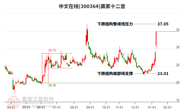 300364中文在線贏家十二宮工具 300364中文在線贏家十二宮工具