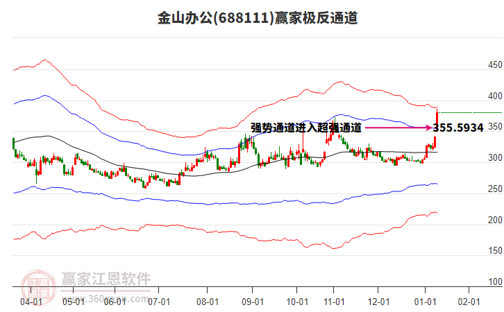 688111金山辦公贏家極反通道工具