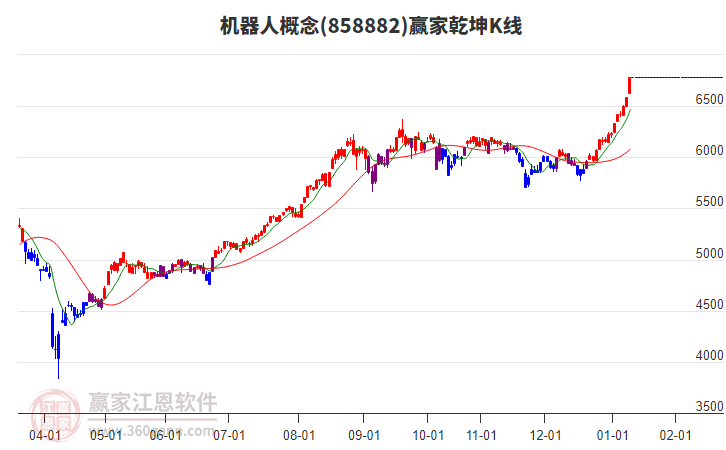 858882機器人贏家乾坤K線工具 858882機器人贏家乾坤K線工具