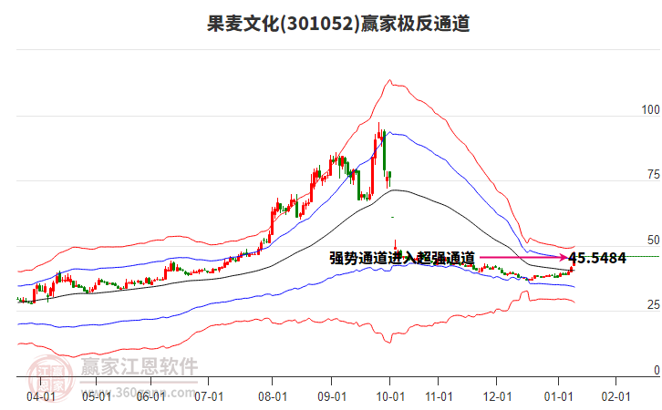 301052果麥文化贏家極反通道工具