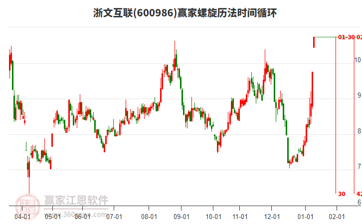 600986浙文互聯(lián)螺旋歷法時間循環(huán)工具