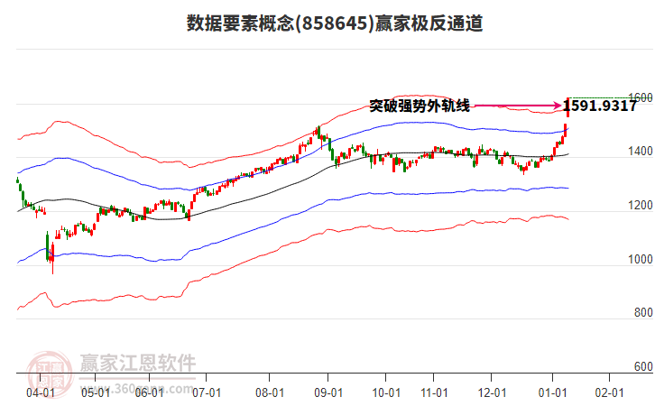 858645數(shù)據(jù)要素贏家極反通道工具
