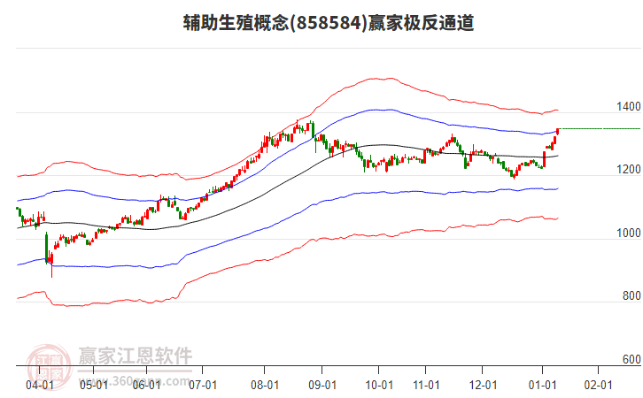 858584輔助生殖贏家極反通道工具