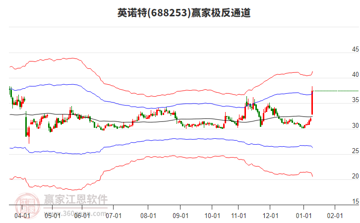 688253英諾特贏家極反通道工具