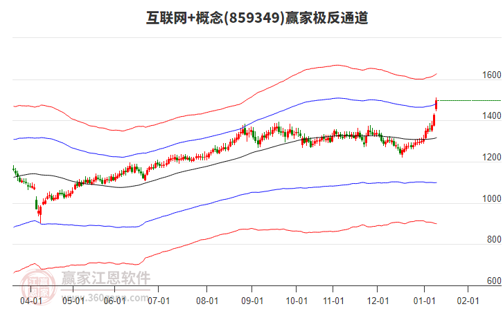 859349互聯(lián)網(wǎng)+贏家極反通道工具 859349互聯(lián)網(wǎng)+贏家極反通道工具