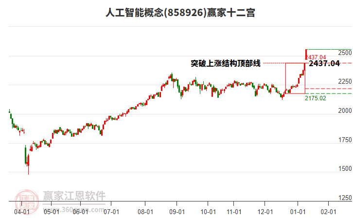 858926人工智能贏家十二宮工具 858926人工智能贏家十二宮工具