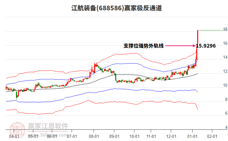 688586江航裝備贏家極反通道工具