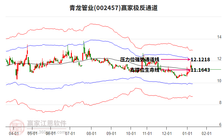002457青龍管業(yè)贏家極反通道工具 002457青龍管業(yè)贏家極反通道工具