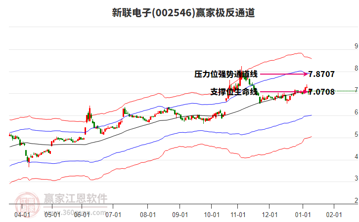 002546新聯(lián)電子贏家極反通道工具 002546新聯(lián)電子贏家極反通道工具