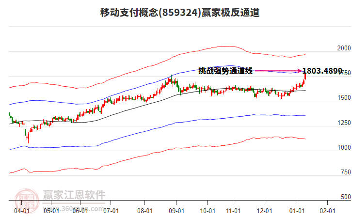 859324移動(dòng)支付贏家極反通道工具 859324移動(dòng)支付贏家極反通道工具