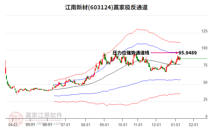 603124江南新材贏家極反通道工具 603124江南新材贏家極反通道工具