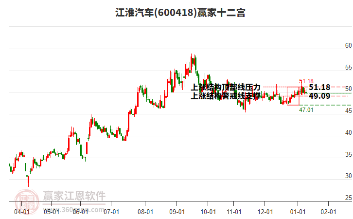 600418江淮汽車(chē)贏家十二宮工具 600418江淮汽車(chē)贏家十二宮工具