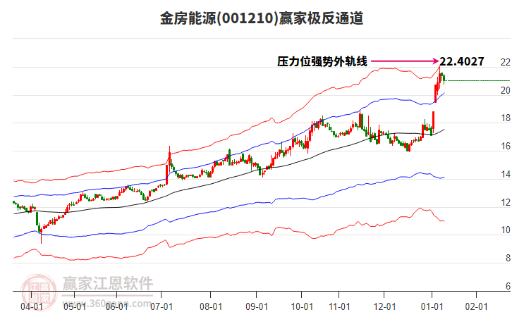 001210金房能源贏家極反通道工具 001210金房能源贏家極反通道工具