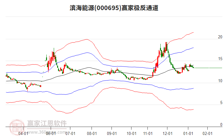 000695濱海能源贏家極反通道工具