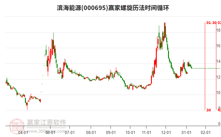 000695濱海能源螺旋歷法時(shí)間循環(huán)工具