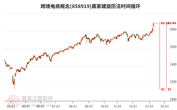 跨境電商概念螺旋歷法時間循環(huán)工具 跨境電商概念螺旋歷法時間循環(huán)工具